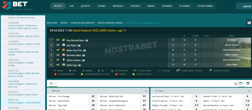 22bet grand national betting