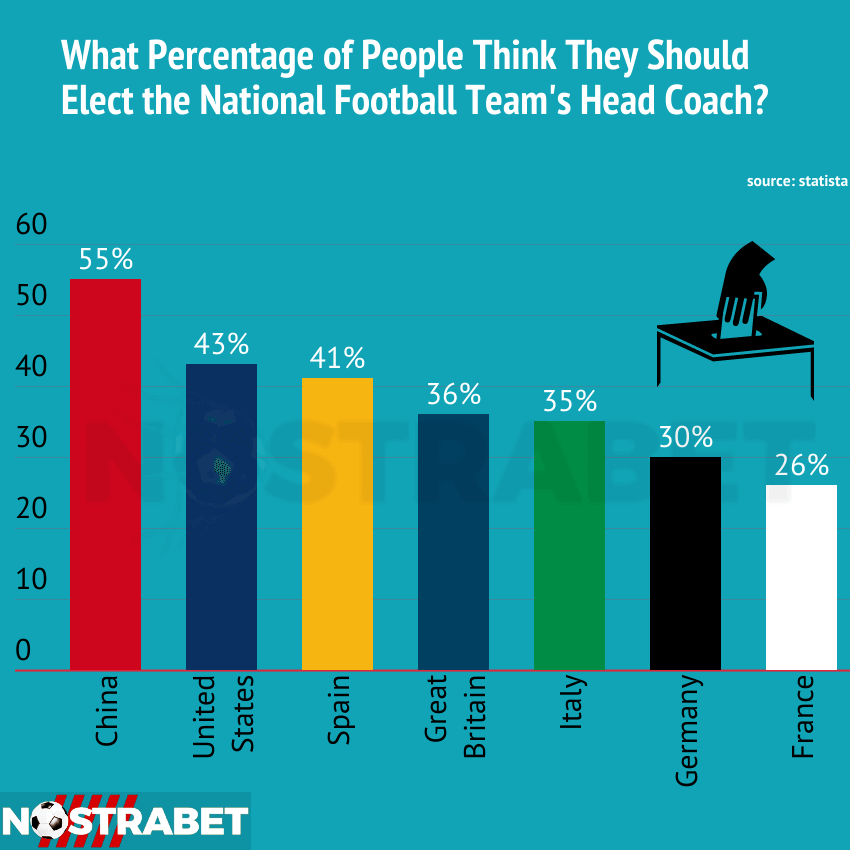 football coach elections